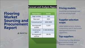 Flooring Sourcing and Procurement Market Prices Will Increase by 3%-5% During the Forecast Period | SpendEdge