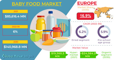 https://mma.prnewswire.com/media/1871596/Baby_Food_Market.jpg