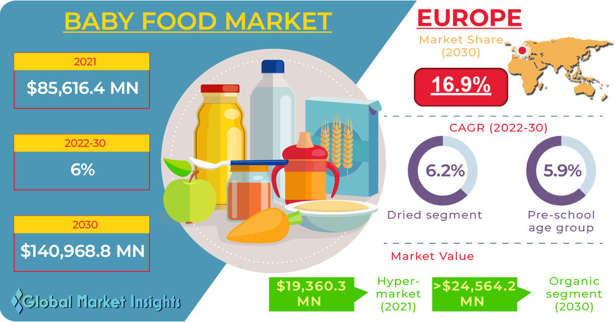 https://mma.prnewswire.com/media/1871596/Baby_Food_Market.jpg?p=facebook