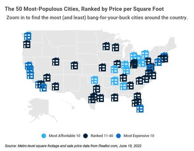 The 50 Most-Populous Cities, Ranked by Price per Square Foot