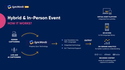 SyncWords' live captioning and translation during hybrid and in-person events