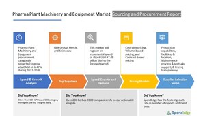 Global Pharma Plant Machinery and Equipment Market Procurement - Sourcing and Intelligence - Exclusive Report by SpendEdge