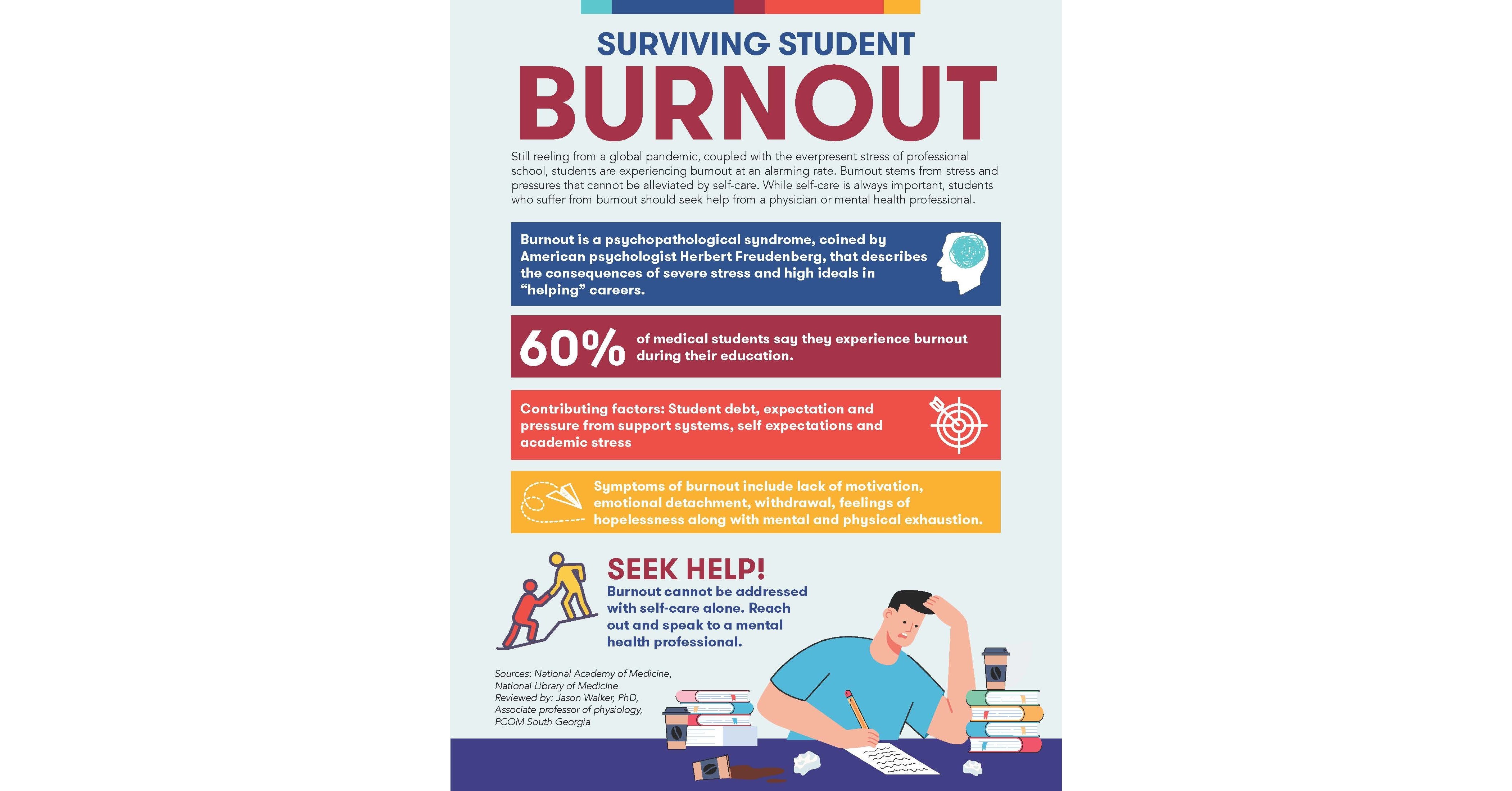 Understanding and Combatting Student Burnout