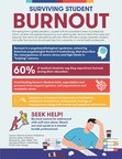Understanding and Combatting Student Burnout