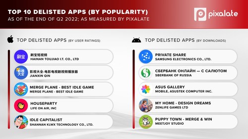 Top 10 apps removed from the list (by popularity)