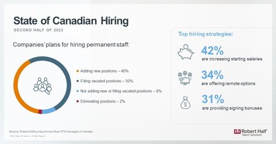 État de l'embauche au Canada - deuxième moitié de 2022 (Groupe CNW/Robert Half Canada)