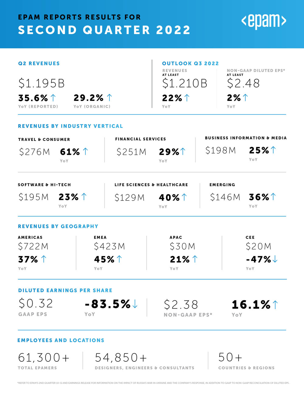 epam investor presentation 2022 pdf