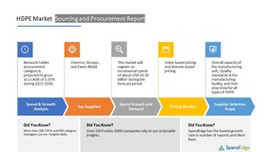 Global HDPE Sourcing and Procurement Report with Top Suppliers, Supplier Evaluation Metrics, and Procurement Strategies - SpendEdge