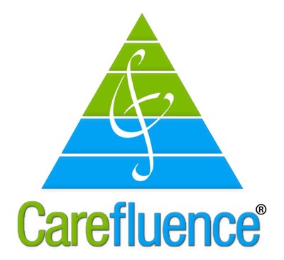 Carefluence Logo