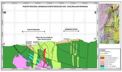 Figure 2: Puente Princesa and Barbasco Norte Cross Section and the main 2022 completed holes. (CNW Group/Lundin Gold Inc.)