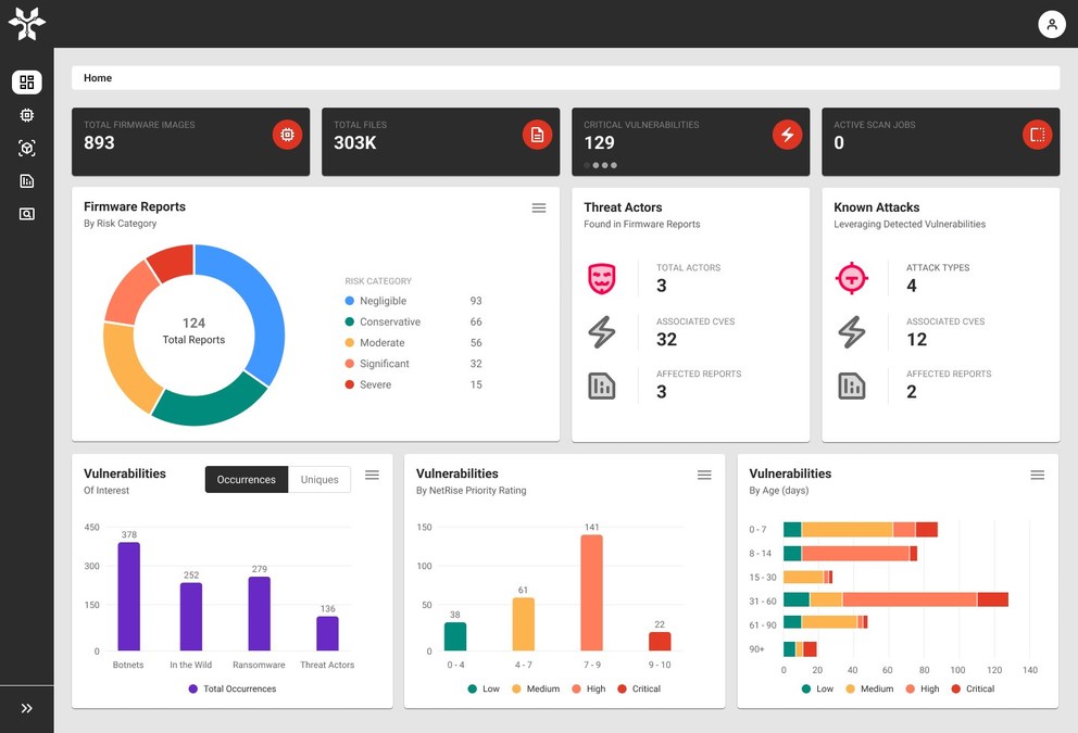 NetRise Announces Industry's First Platform Providing Comprehensive Insight into Shared Vulnerabilities Across all XIoT Firmware Images - Vimarsana News