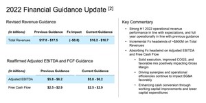 Viatris Reports Strong Second Quarter 2022 Results