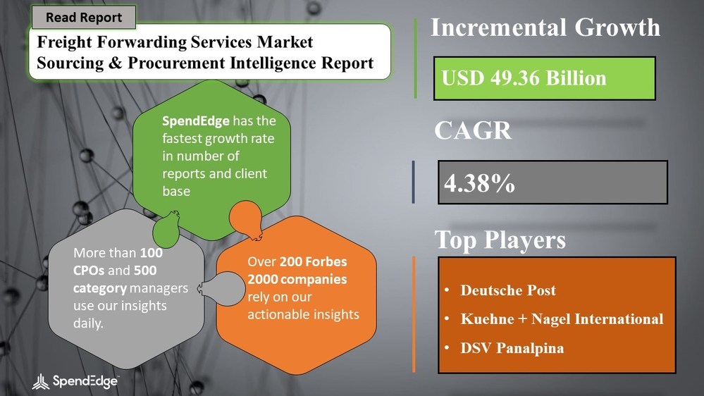 Freight Forwarding Services Market