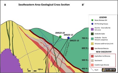 Figure 3:   San Marcial Southeast Area Cross Section – SMS22-10 (B – B’ see Figure 1) (CNW Group/GR Silver Mining Ltd.)