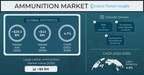 Ammunition Market revenue to cross USD 43 Bn by 2030, Says Global Market Insights Inc.