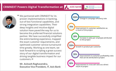 Axis Bank in partnership with CRMNEXT wins the Best CRM Implementation Award by Asian Banker