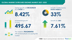 Marine Outboard Engines Market -- North America to occupy 33%...