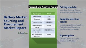 "Battery Sourcing and Procurement Market Report" Reveals that this Market will have a Growth of USD 51.36 Billion by 2026