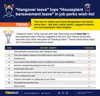 "Hangover Leave" Tops Job Perks Wish-List