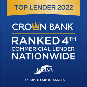 Crown Bank Named in the Top Five Nationwide of ICBA's Top Commercial Lenders List