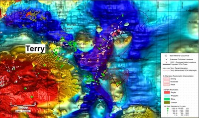 Figure 4: Magnetic inversion model isosurface map with smaller apothyses flanking both the area with potassic enrichment and large magnetic low (possible hydrothermal source for the Terry area mineralization) with 2022 proposed drill hole locations (CNW Group/Libero Copper & Gold Corporation.)
