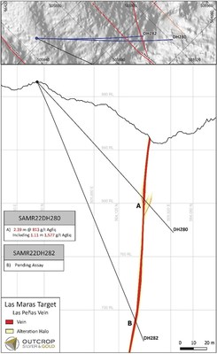 Figure 2. Cross-section of Las Maras target with the currently reported intercept from hole SAMR22DH280. (CNW Group/Outcrop Silver & Gold Corporation) Figure 2. Cross-section of Las Maras target with the currently reported intercept from hole SAMR22DH280. (CNW Group/Outcrop Silver & Gold Corporation)