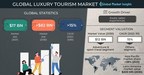 Luxury Tourism Market to Hit USD 82 Bn by 2030, Says Global Market Insights Inc.
