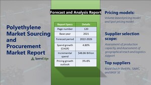 Polyethylene Procurement Category Is Projected to Grow at a CAGR of 4.80% by 2026, SpendEdge Reports