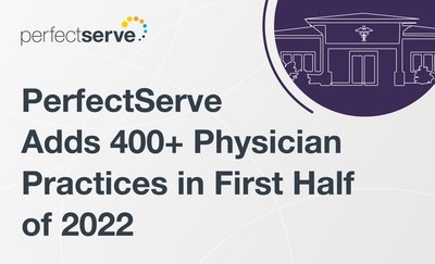 PerfectServe's physician practice business added over 400 new clients across 37 states in the first half of 2022. Client profiles ran the gamut from single-physician practices to large medical groups with 300 providers across more than 100 locations.