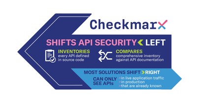 Industry’s first true “shift-left” security solution offers the most comprehensive API inventory available and prioritized remediation of API vulnerabilities