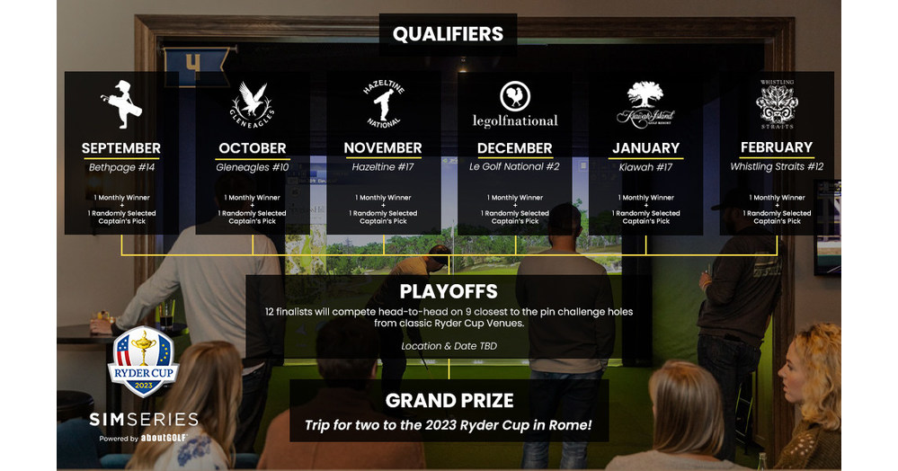 The Ryder Cup Sim Series Is Here! Compete Now For Your Chance To Win!