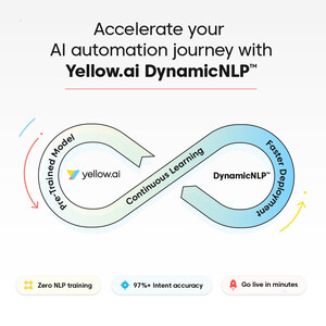 Neuheit im Bereich der Conversational AI für Unternehmen: Yellow.ai kündigt die Markteinführung seines proprietären DynamicNLP™ an