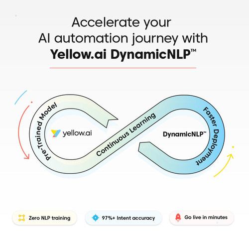 Accelerate your AI automation journey with Yellow.ai DynamicNLP™