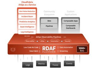 CloudFabrix Announces Validation of HashiCorp Consul Integration and Premier Partner Status, Demonstrating AIOps Value in Multi-cloud Deployments