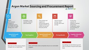 USD 61.97 Million Growth is expected in Argon Market by 2026 | 1,200+ Sourcing and Procurement Report | SpendEdge