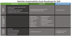 Deloitte and SAP Expand Sustainable Operations to Help Clients Successfully Navigate the Rapid Pace of Change in Climate-Driven Transformation