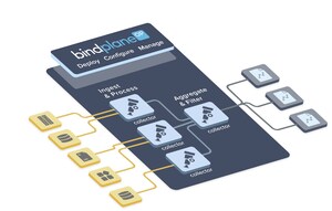 observIQ Announces General Availability of Open Source Observability Solution BindPlane OP