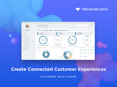 Treasure Data's Connected Customer Experiences, Powered by Customer Data Cloud