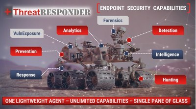 NetSecurity Corporation Reveals Why Endpoint Detection and Response (EDR) Platforms are Inadequate for Computer Forensics Investigation