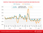 LexisNexis Insurance Demand Meter Shows Continued Downward...