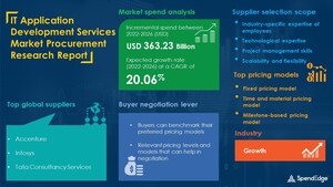 IT Application Development Services Market to Record USD 363.23 Billion Growth | Top Spending Regions and Market Price Trends, Forecast and Analysis 2022-2026 | SpendEdge