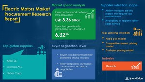 Global Electric Motors Market Procurement - Sourcing and Intelligence - Exclusive Report by SpendEdge