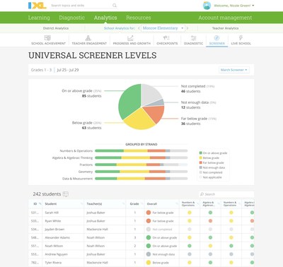 The universal screener adds a new dimension to IXL's platform, creating a powerful end-to-end educational experience that gives every student the opportunity to succeed.