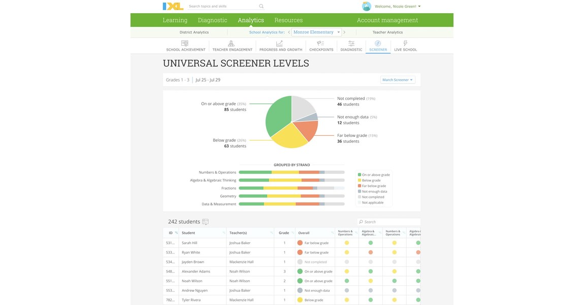 IXL Unveils its Powerful New Universal Screener