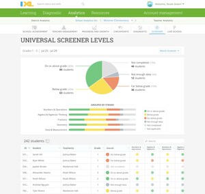 IXL Unveils its Powerful New Universal Screener