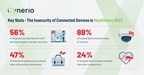 Cynerio and Ponemon Study Finds Frequent Cyber Attacks and Insufficient Accountability in Healthcare Adversely Impact Patient Care