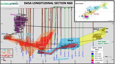 Global Atomic - Dasa Longitudinal Section N60 (CNW Group/Global Atomic Corporation)