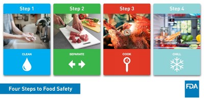 Four Steps to Food Safety