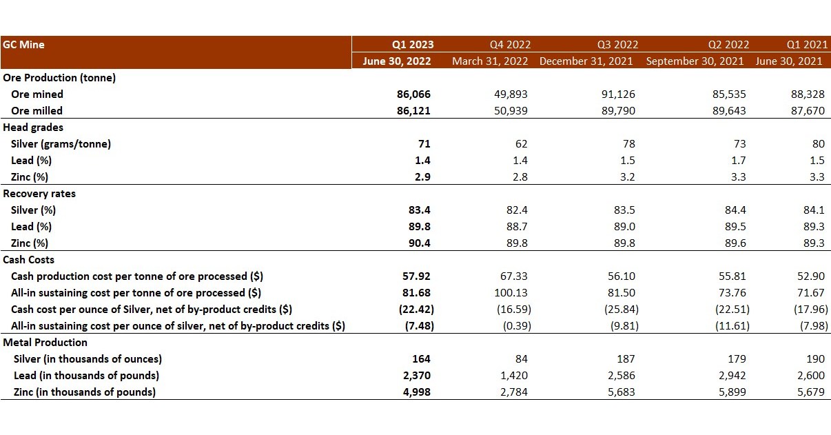 SILVERCORP REPORTS ADJUSTED EARNINGS OF $13.5 MILLION, $0.08 PER SHARE ...