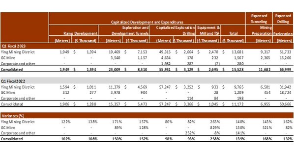 SILVERCORP REPORTS ADJUSTED EARNINGS OF $13.5 MILLION, $0.08 PER SHARE ...